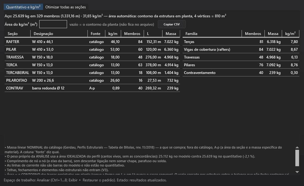 Janela de peso de aço com a massa por seção e por família e o kg/m² da planta