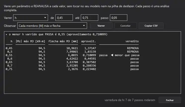 Varredura da altura da viga com o veredito normativo por passo