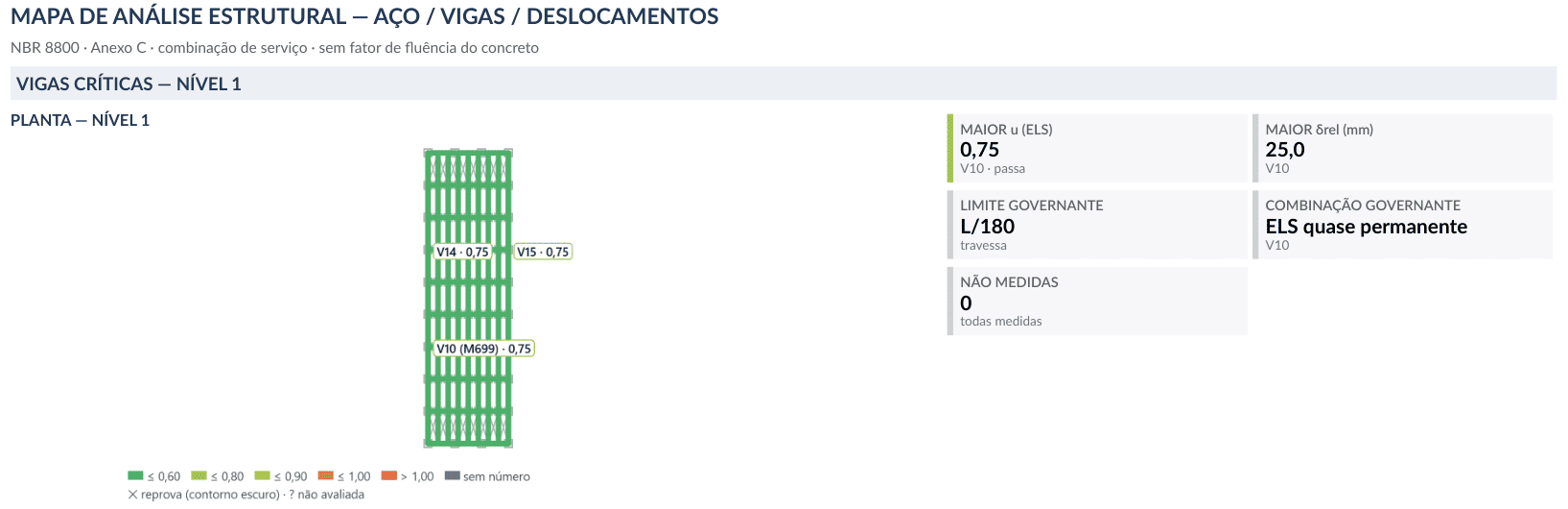 Página do PDF dos mapas do aço com a planta do pavimento e os cartões dos deslocamentos