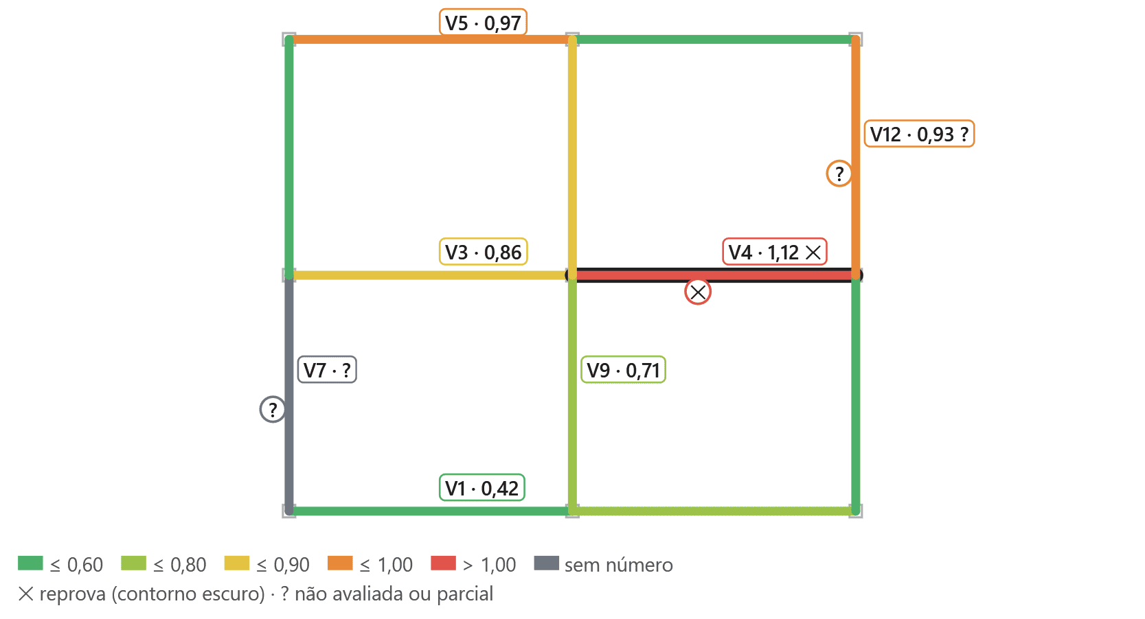 Planta do mapa do aço com cada viga pintada pelo aproveitamento e a que reprova marcada